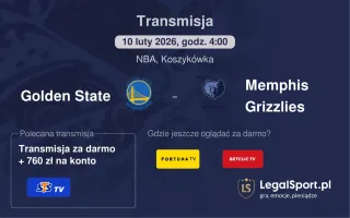 Golden State - Memphis Grizzlies gdzie oglądać (10.02.2026)