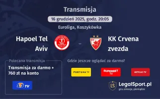 Hapoel Tel Aviv - KK Crvena zvezda gdzie oglądać? (16.12)