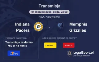 Indiana Pacers - Memphis Grizzlies gdzie oglądać (01.03.2026)