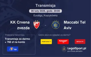 KK Crvena zvezda - Maccabi Tel Aviv gdzie oglądać? (06.02)