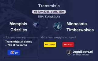 Memphis Grizzlies - Minnesota Timberwolves gdzie oglądać? (03.02)