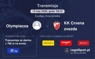Olympiacos - KK Crvena zvezda gdzie oglądać? (12.02)