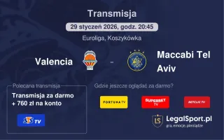 Valencia - Maccabi Tel Aviv gdzie oglądać? (29.01)
