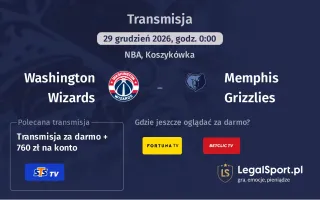 Washington Wizards - Memphis Grizzlies gdzie oglądać (29.12.2025)