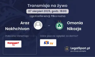 Araz Nakhchivan - Omonia Nikozja gdzie oglądać?