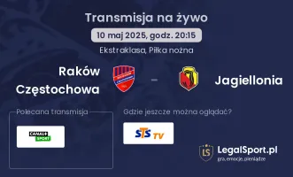 Raków Częstochowa - Jagiellonia gdzie oglądać?