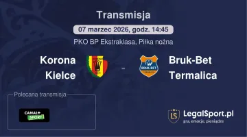 Korona Kielce - Bruk-Bet Termalica gdzie oglądać (07.03.2026)