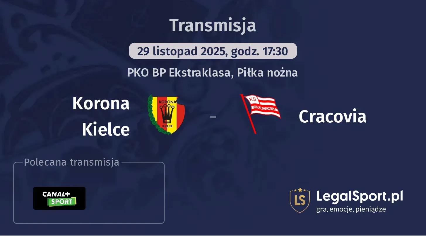 Korona Kielce - Cracovia Transmisje