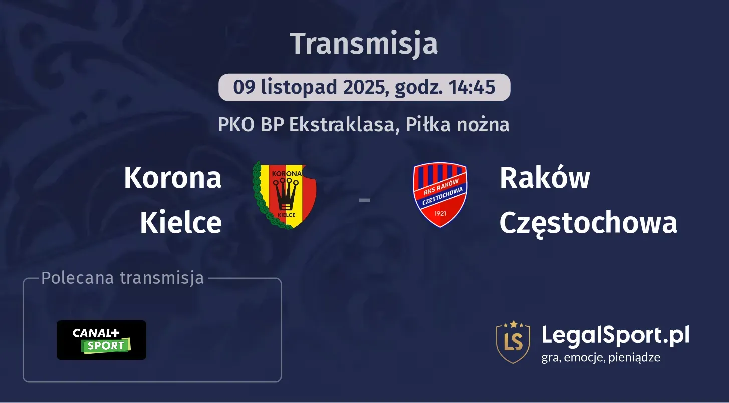 Korona Kielce - Raków Częstochowa Transmisje