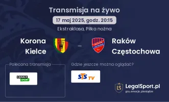 Korona Kielce - Raków Częstochowa gdzie oglądać?