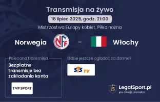 Norwegia - Włochy gdzie oglądać?