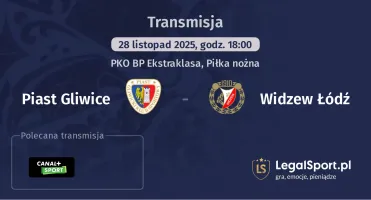 Piast Gliwice - Widzew Łódź gdzie oglądać? (28.11)
