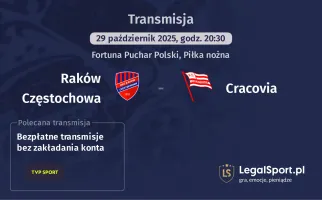 Raków Częstochowa - Cracovia gdzie oglądać?