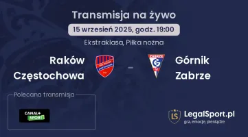 Raków Częstochowa - Górnik Zabrze gdzie oglądać?