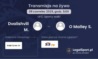 Dvalishvili M. - O Malley S. gdzie oglądać?