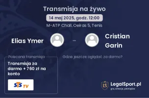 Elias Ymer - Cristian Garin gdzie oglądać?