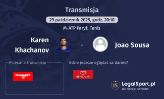 Karen Khachanov - Joao Sousa gdzie oglądać?