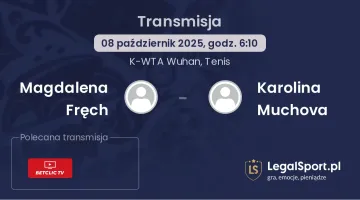 Magdalena Fręch - Karolina Muchova gdzie oglądać?