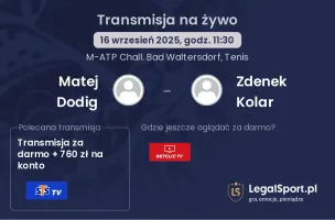 Matej Dodig - Zdenek Kolar gdzie oglądać?