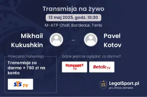 Mikhail Kukushkin - Pavel Kotov gdzie oglądać?