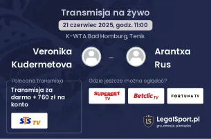 Veronika Kudermetova - Arantxa Rus gdzie oglądać?