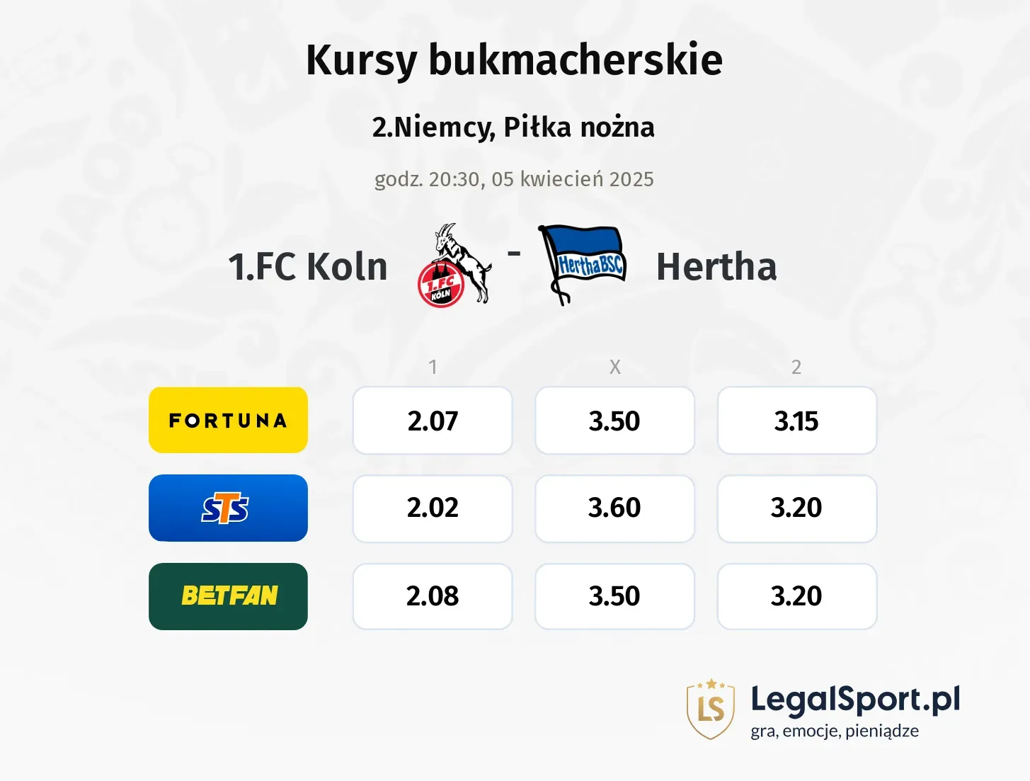 1.FC Koln - Hertha typy, kursy
