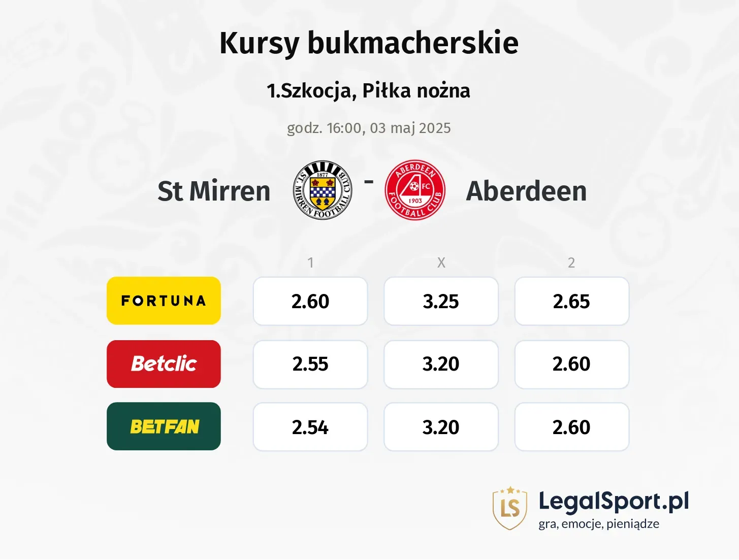 St Mirren - Aberdeen typy, kursy