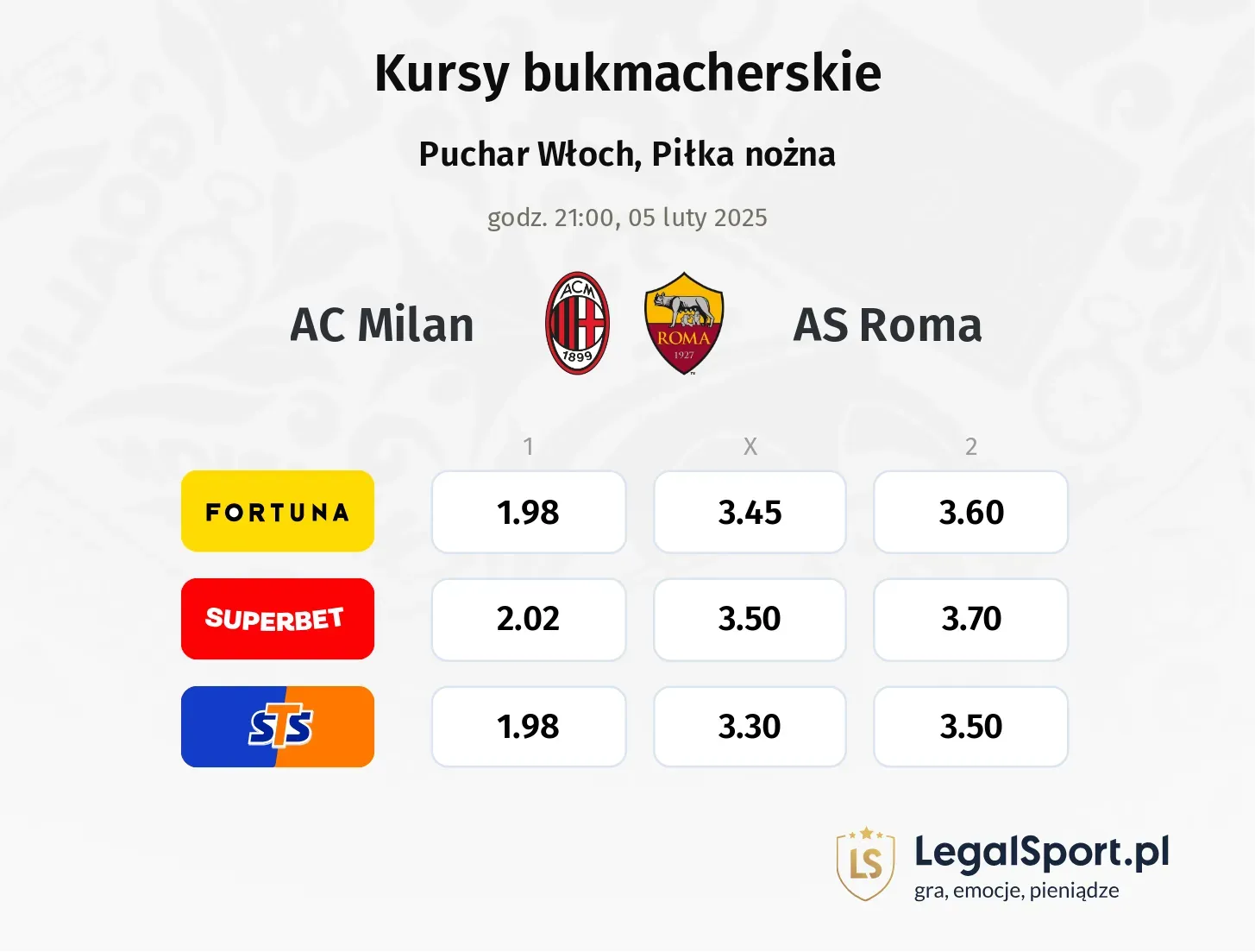 AC Milan - AS Roma typy, kursy