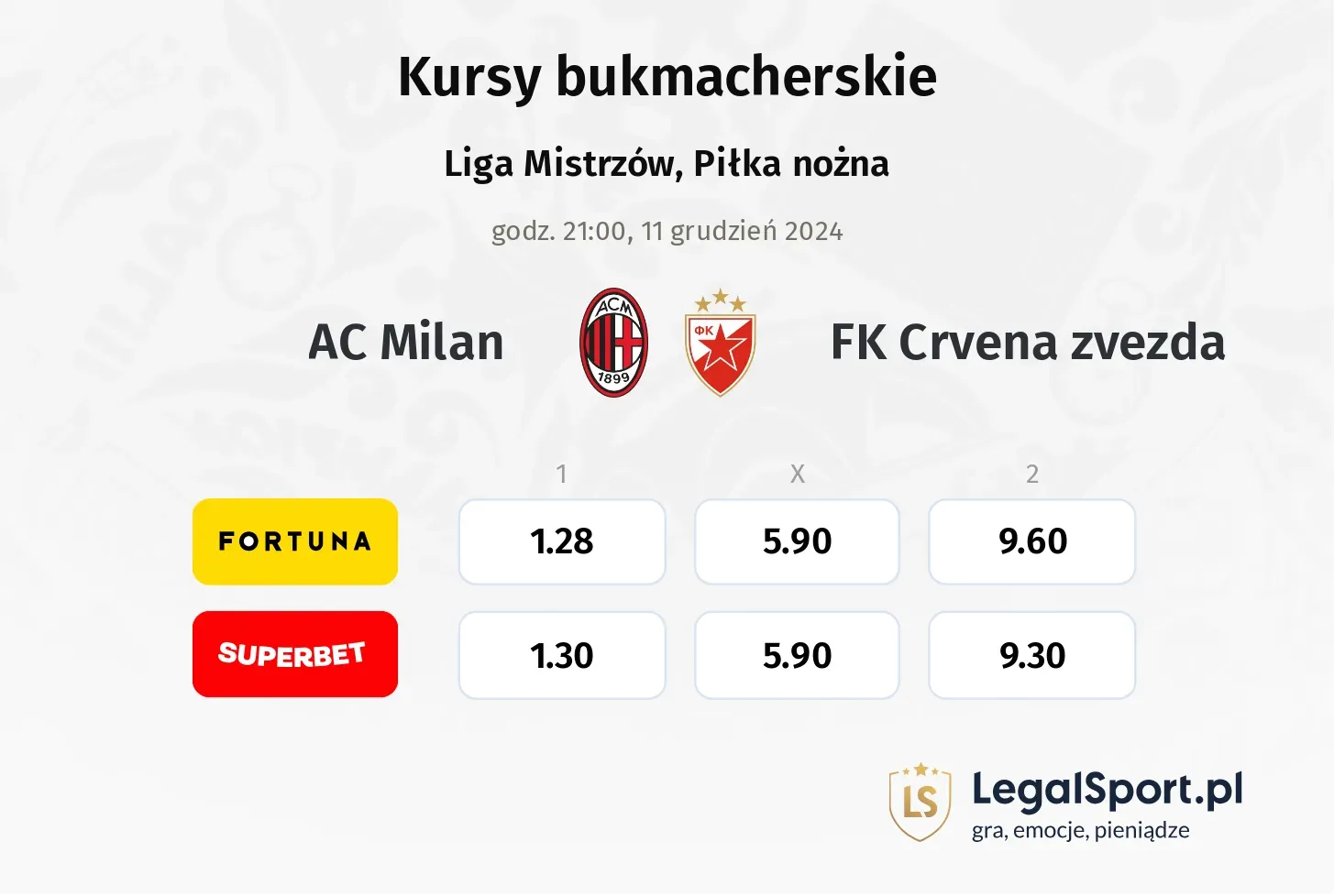 AC Milan - FK Crvena zvezda typy, kursy