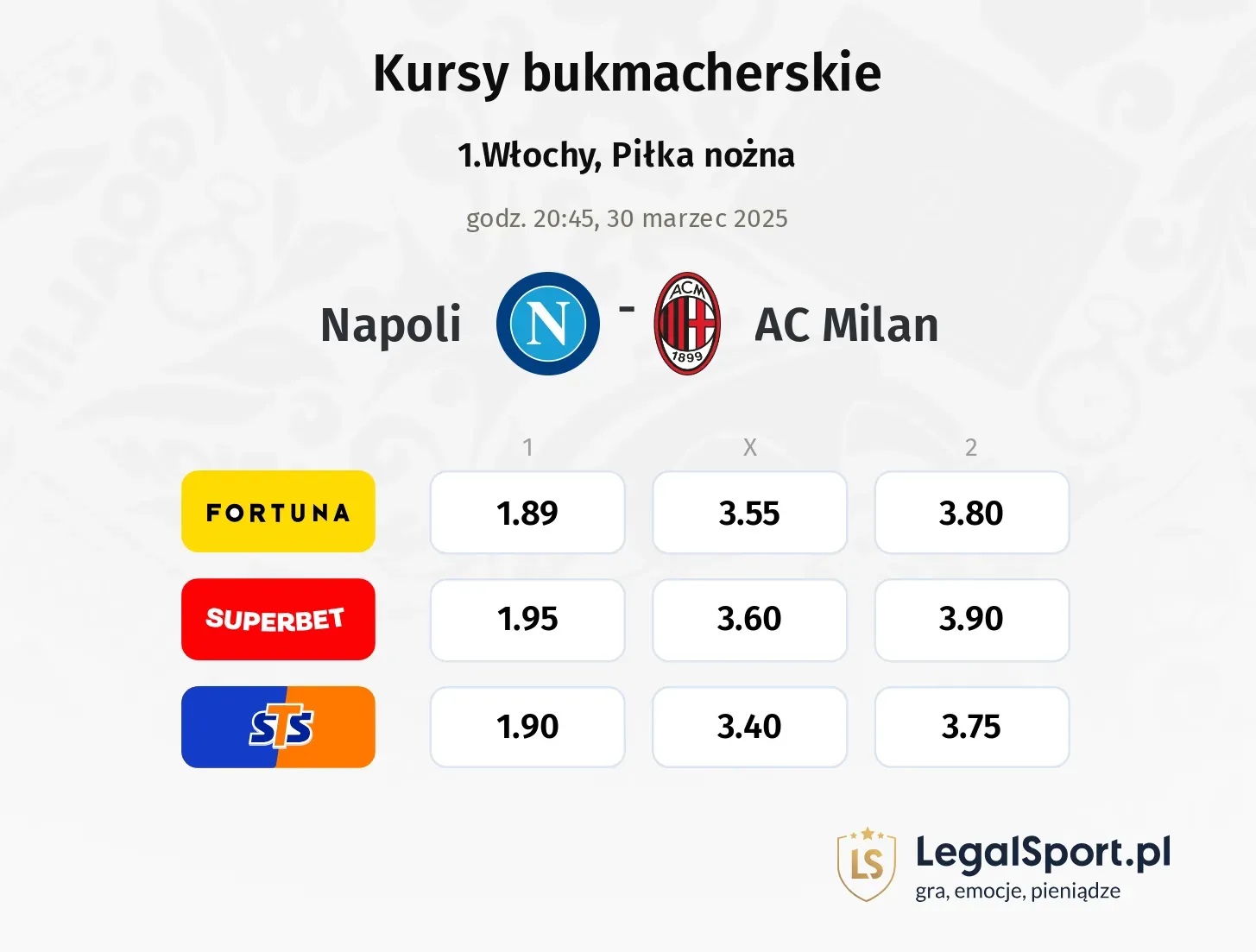 Napoli - AC Milan typy, kursy