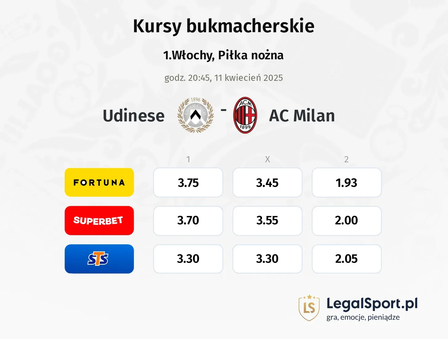 Udinese - AC Milan typy, kursy