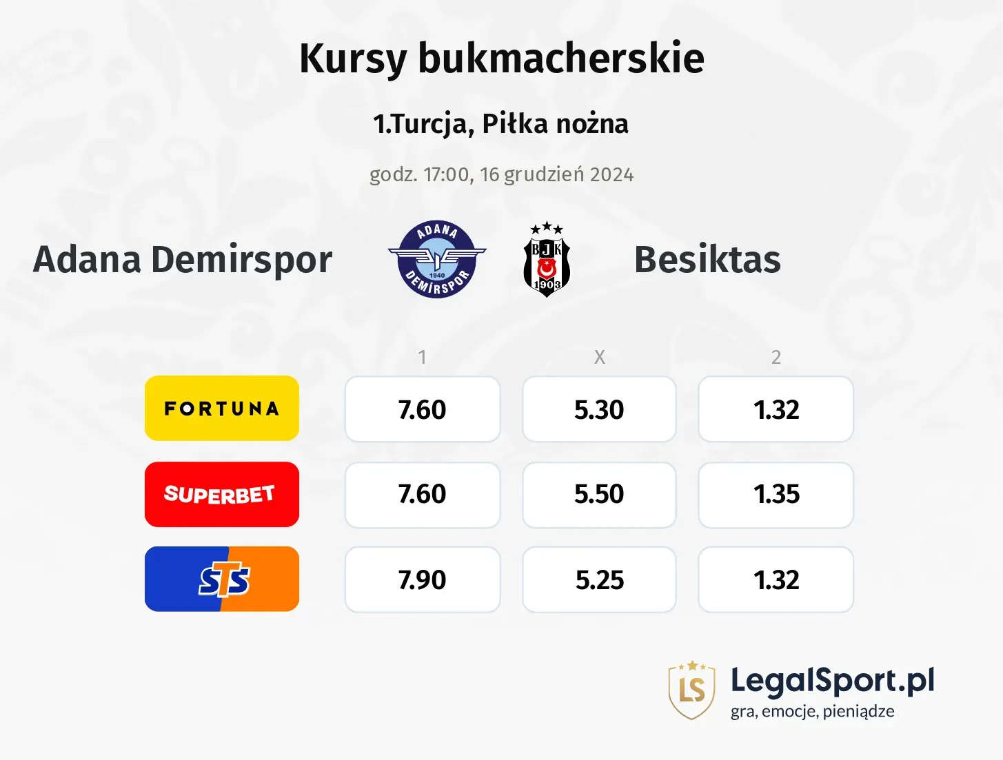 Adana Demirspor - Besiktas typy, kursy