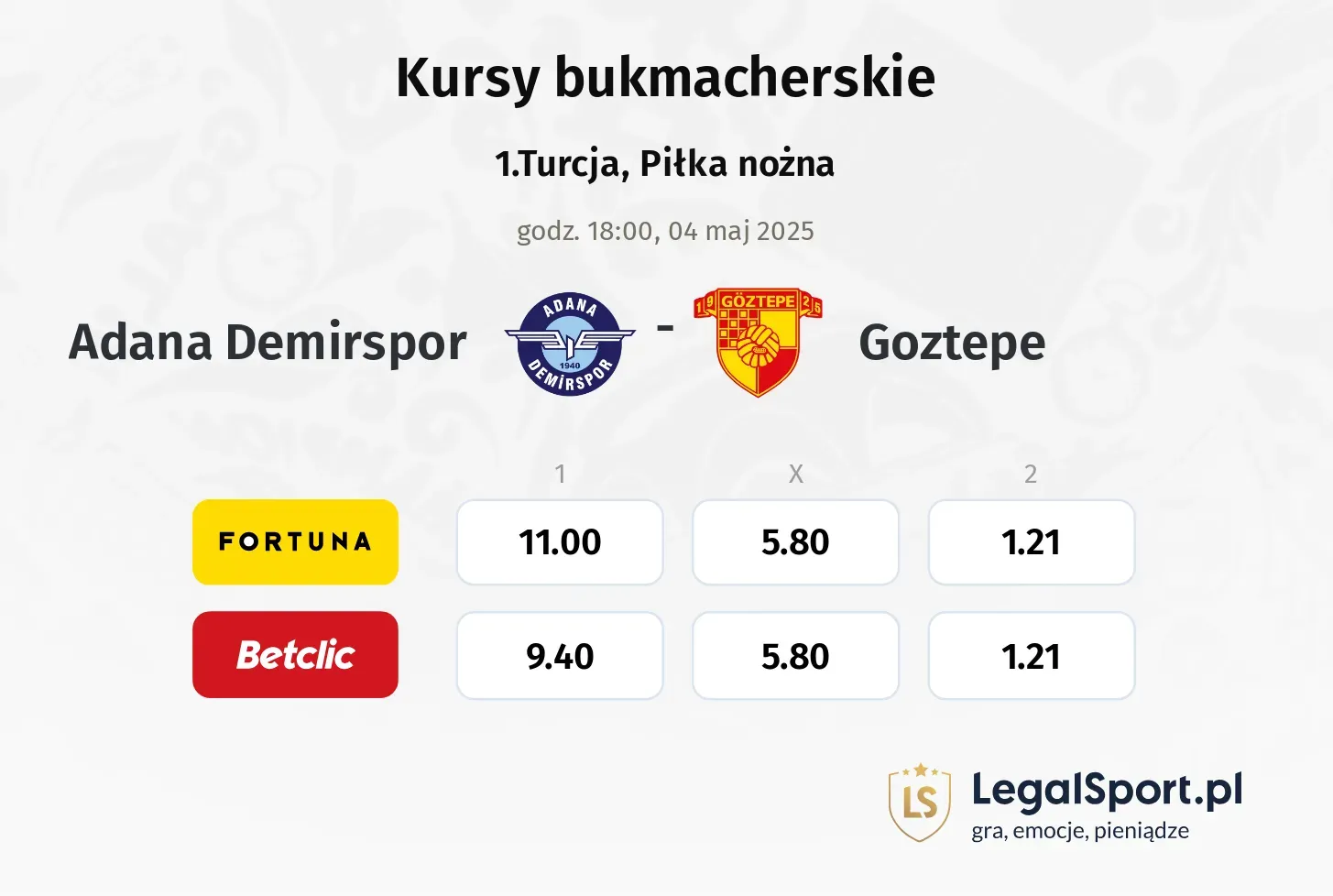 Adana Demirspor - Goztepe typy, kursy