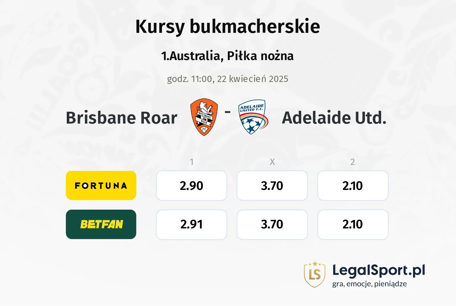 Brisbane Roar - Adelaide Utd. typy, kursy