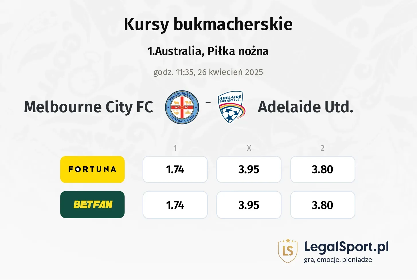 Melbourne City FC - Adelaide Utd. typy, kursy