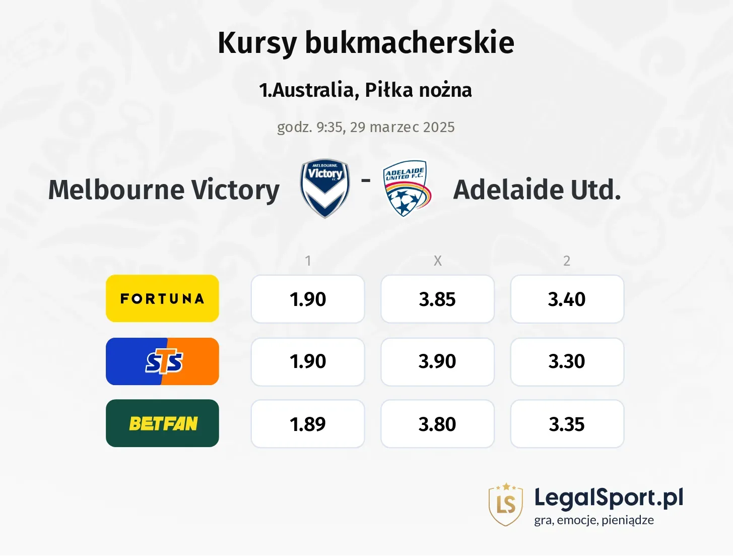 Melbourne Victory - Adelaide Utd. typy, kursy