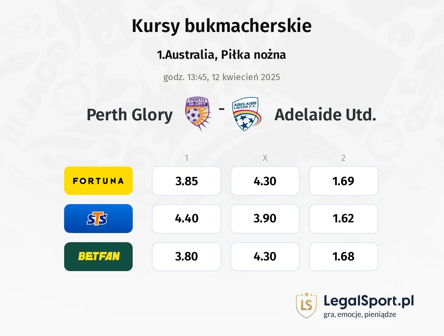 Perth Glory - Adelaide Utd. typy, kursy