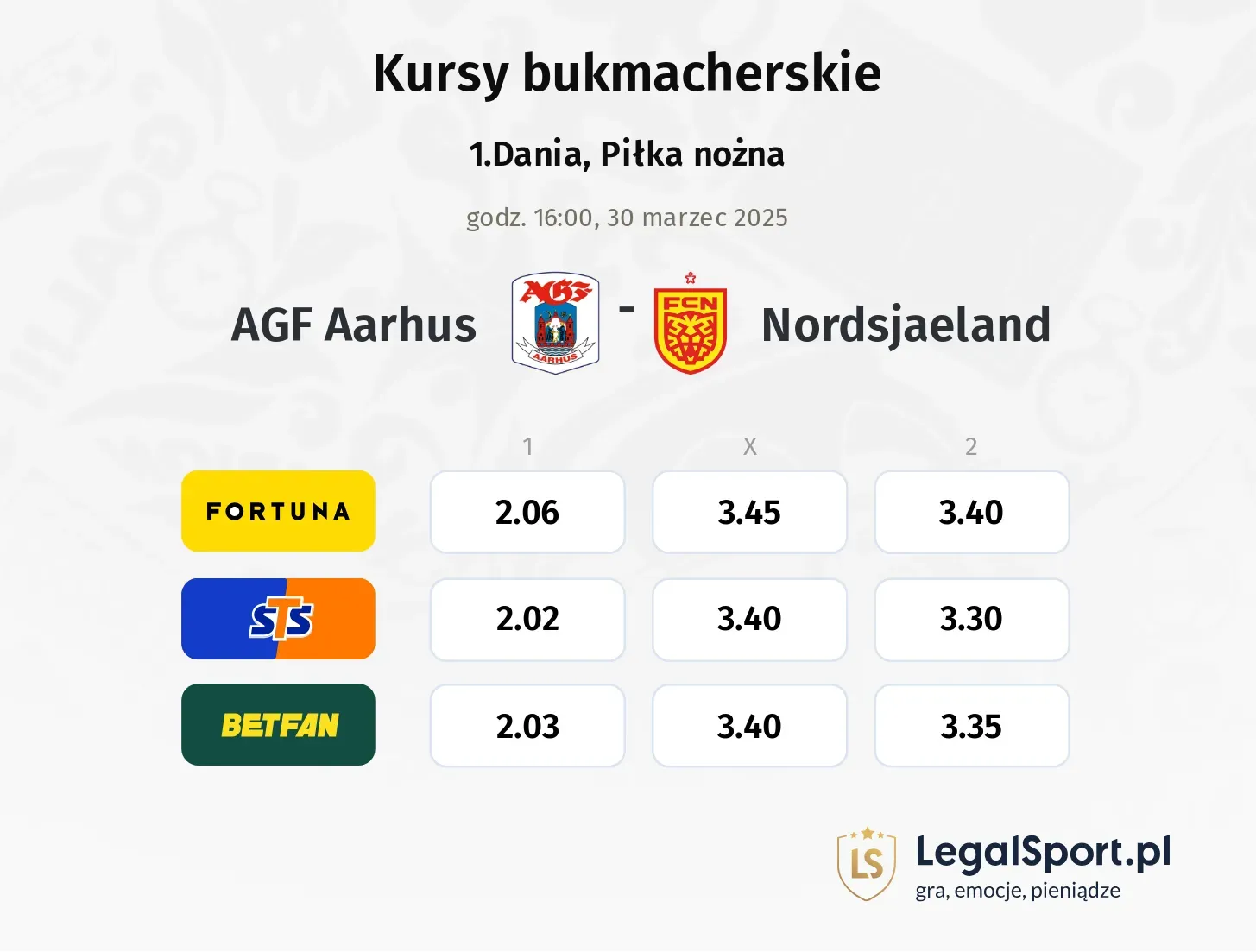 AGF Aarhus - Nordsjaeland typy, kursy