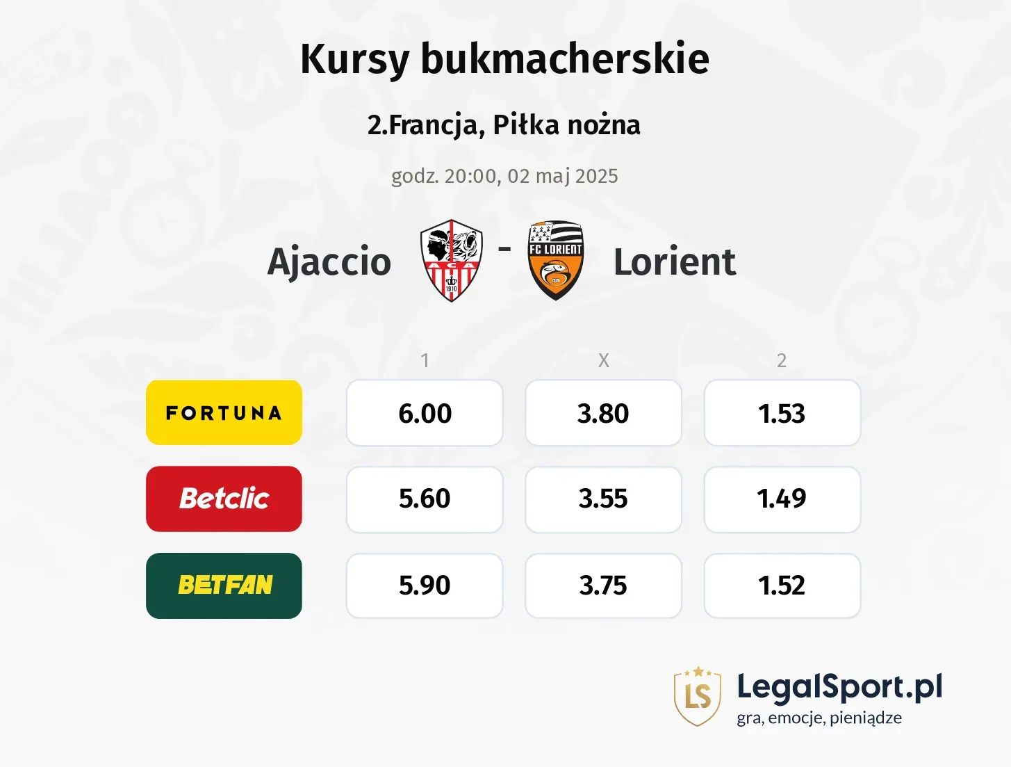 Ajaccio - Lorient typy, kursy