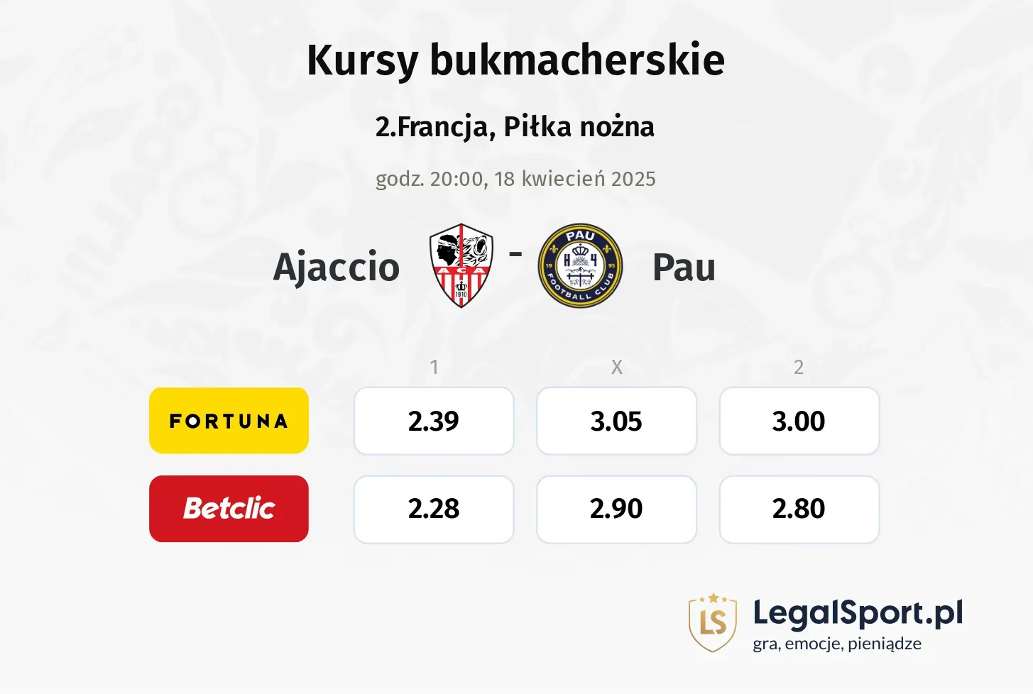 Ajaccio - Pau typy, kursy