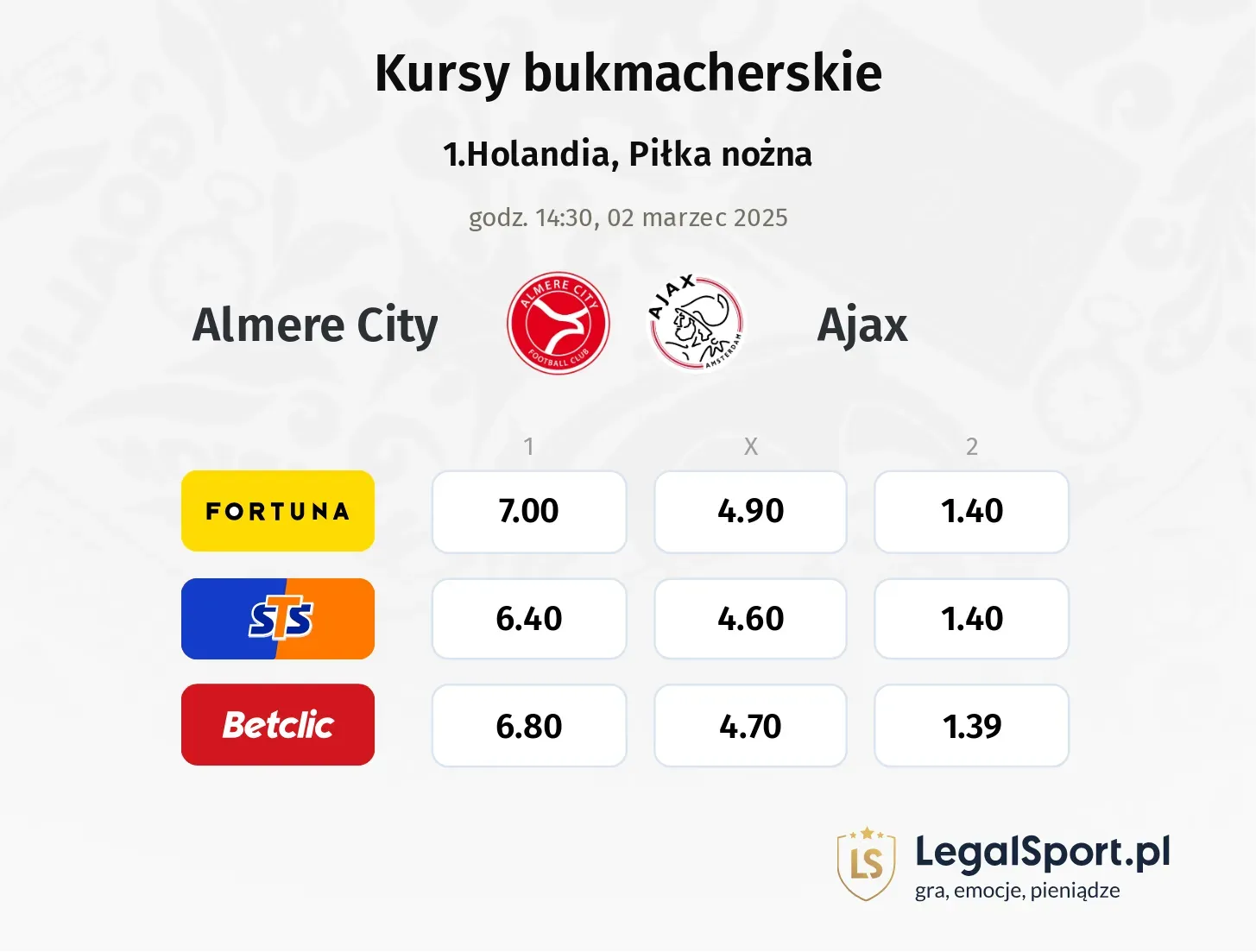 Almere City - Ajax typy, kursy