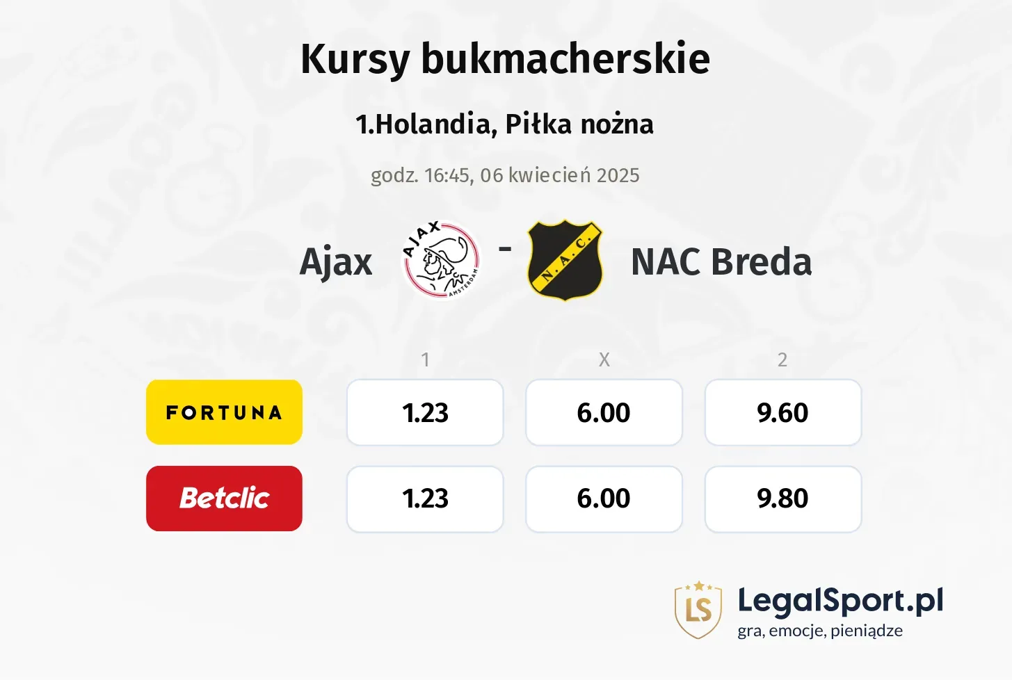 Ajax - NAC Breda typy, kursy