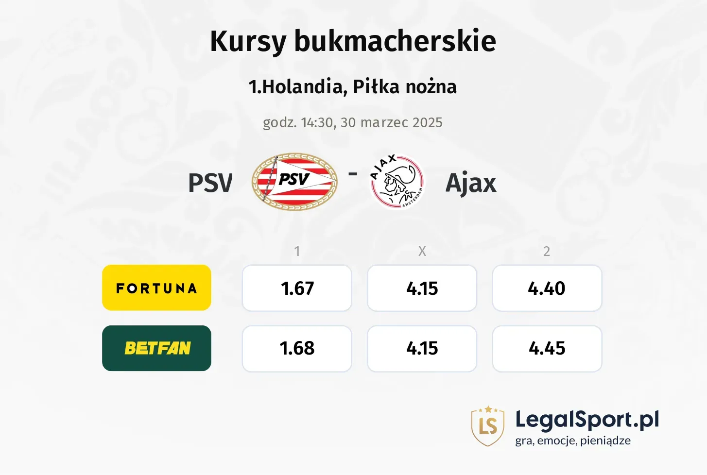 PSV - Ajax typy, kursy