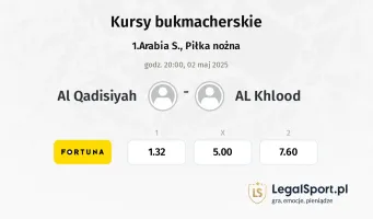 Al Qadisiyah - AL Khlood typy, kursy