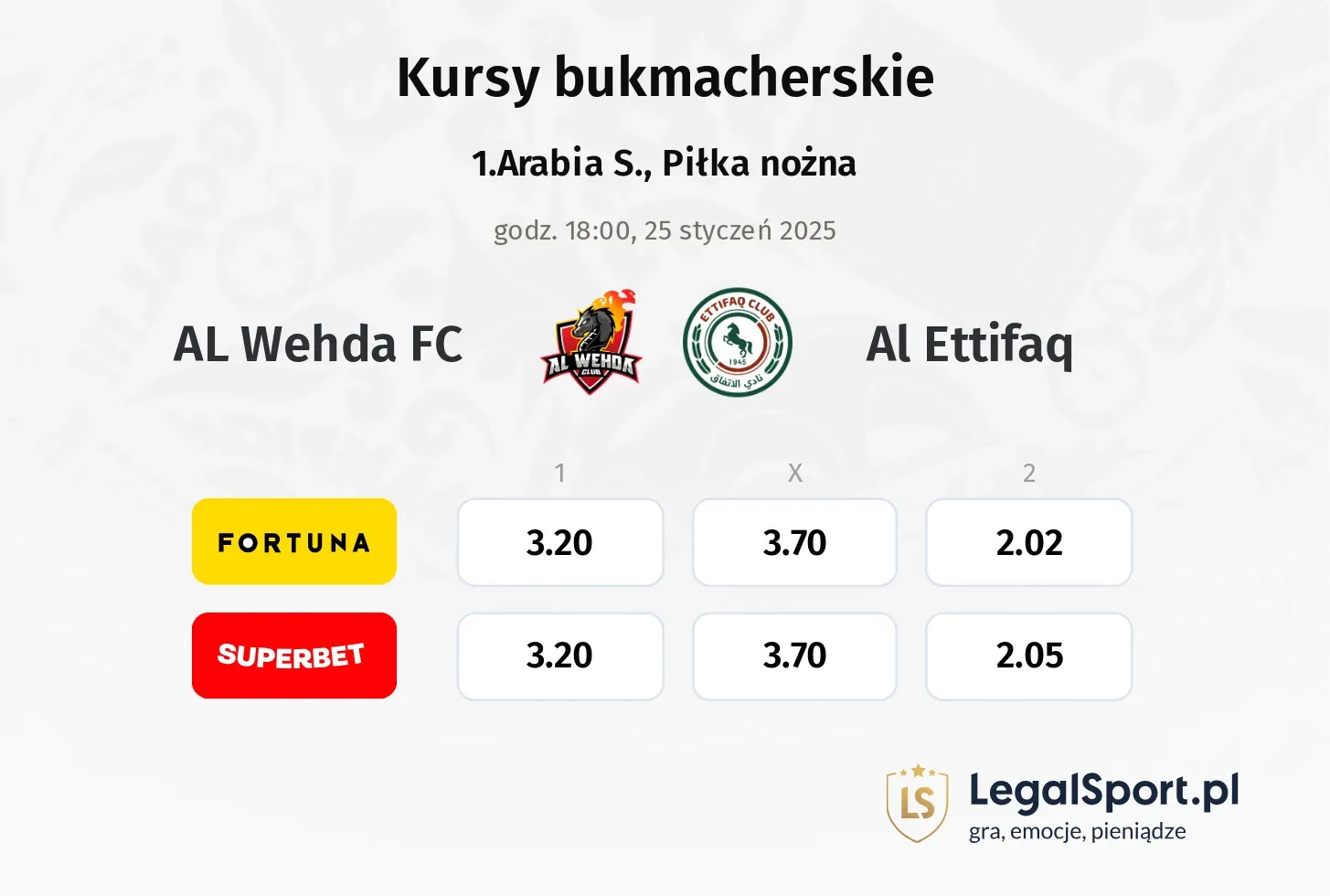 AL Wehda FC - Al Ettifaq typy, kursy