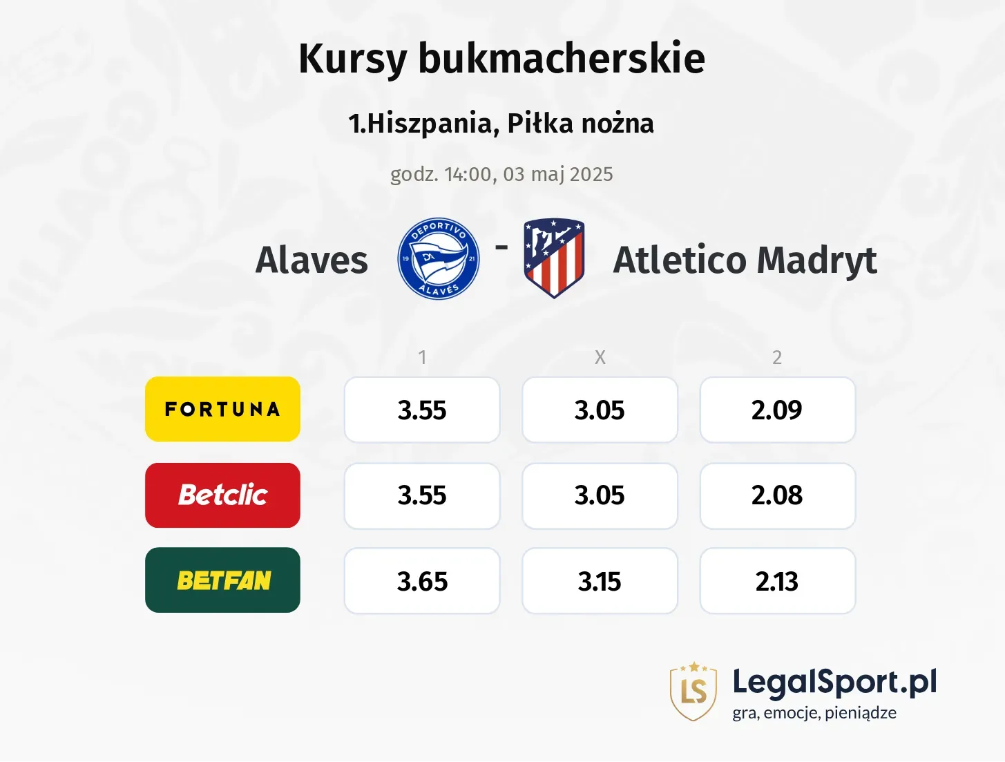 Alaves - Atletico Madryt typy, kursy