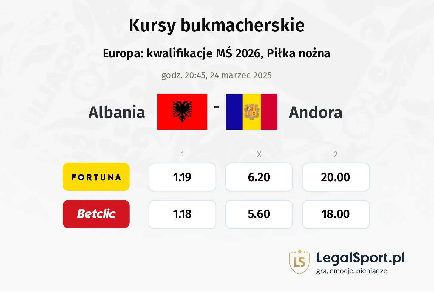 Albania - Andora typy, kursy
