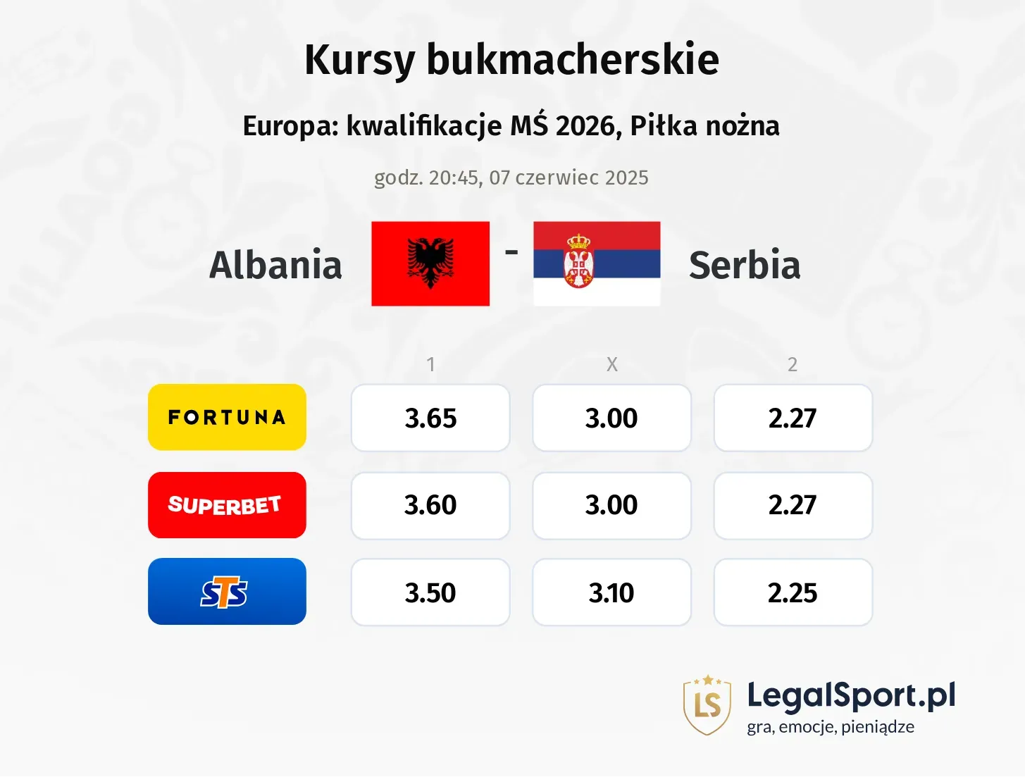 Albania - Serbia typy, kursy