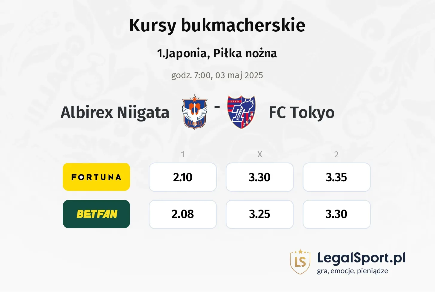 Albirex Niigata - FC Tokyo typy, kursy