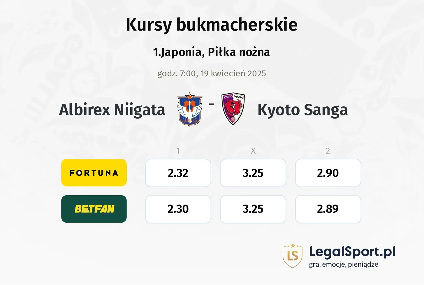 Albirex Niigata - Kyoto Sanga typy, kursy